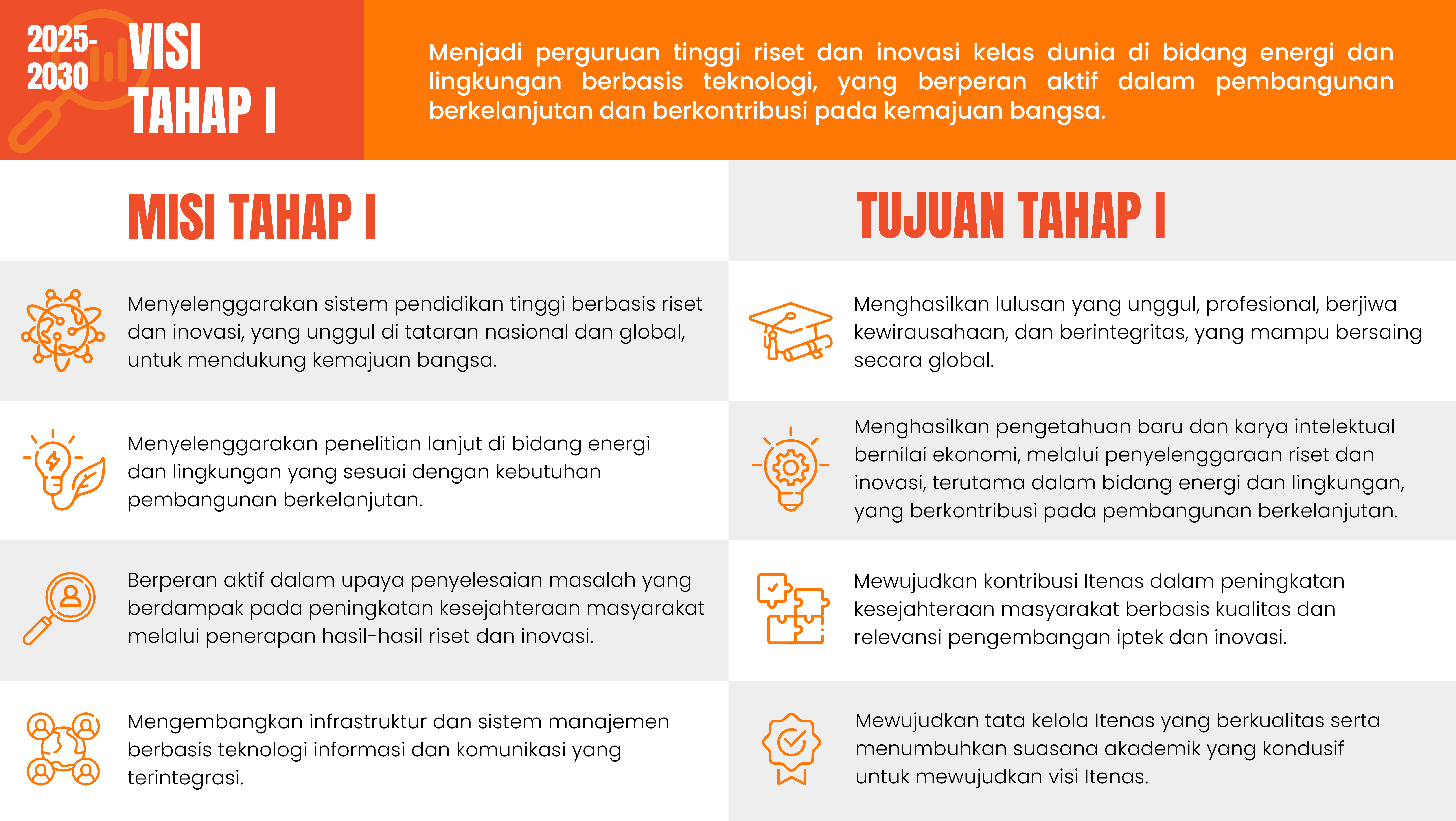 Institut Teknologi Nasional Bandung