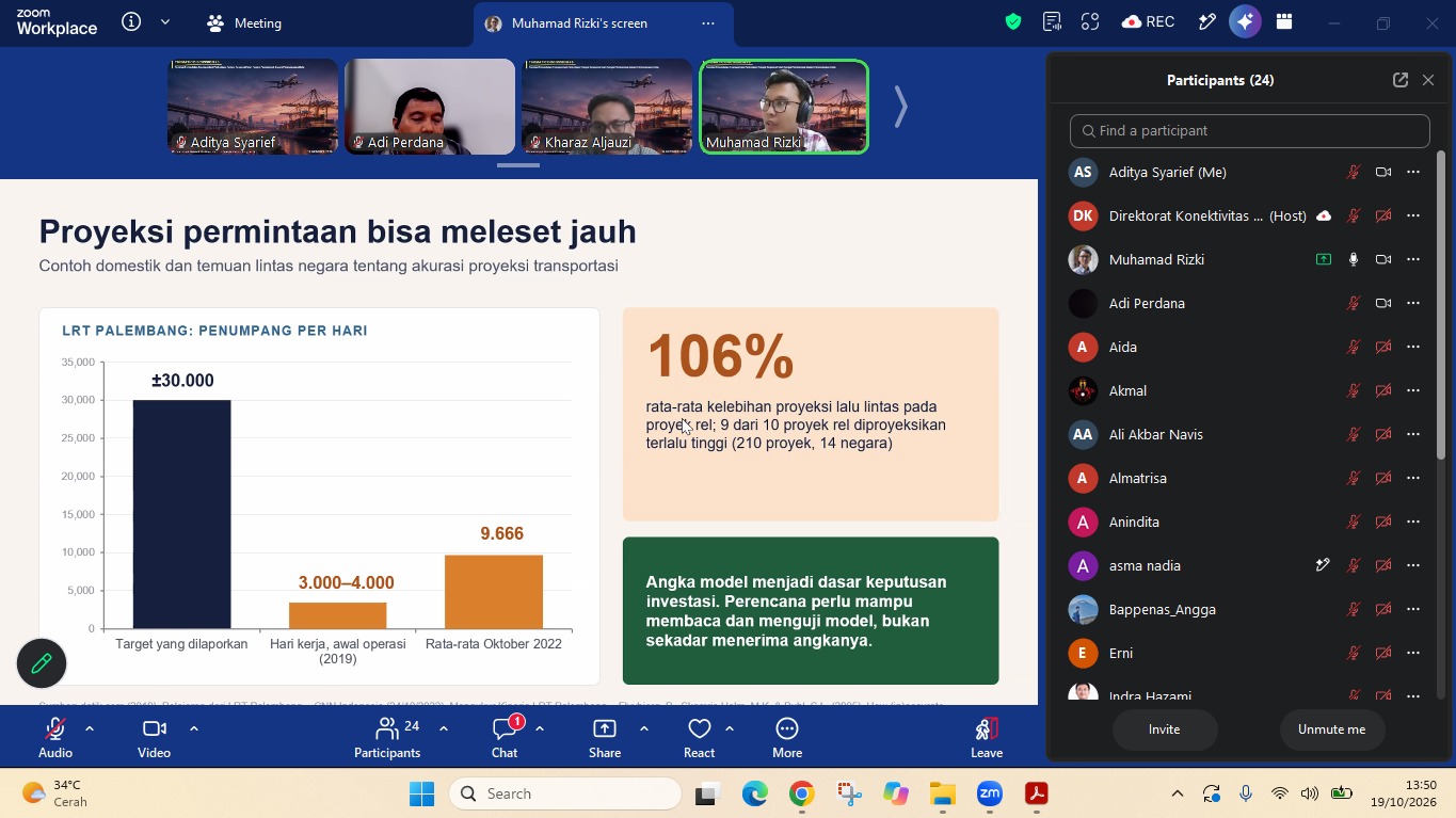 Perkuat Perencanaan Transportasi Nasional, Kepala Pusrin CSUE Itenas Paparkan Pemodelan Perkotaan di Bappenas RI