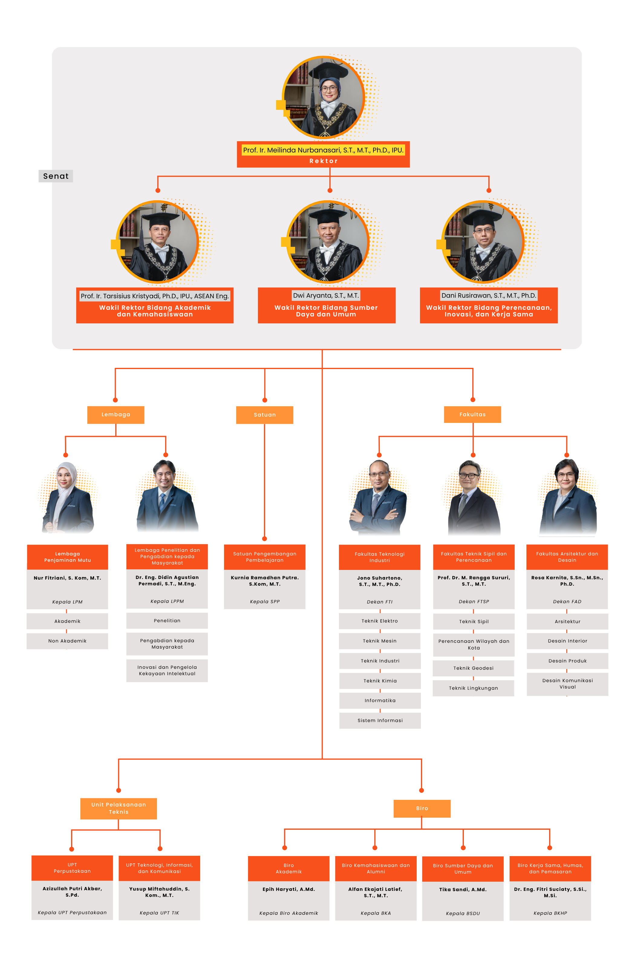 Struktur Organisasi